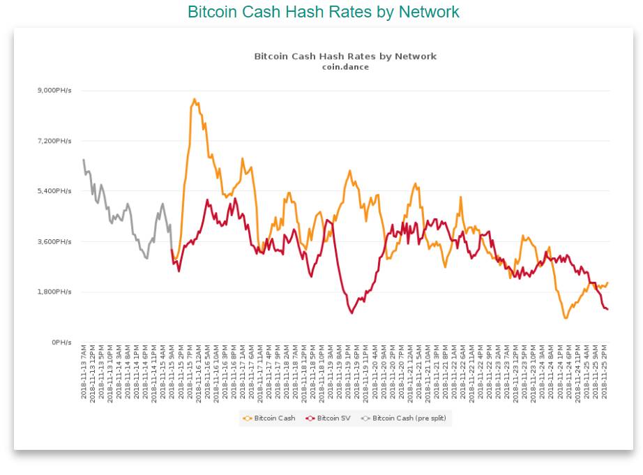 Bitcoin Cash Hashwar