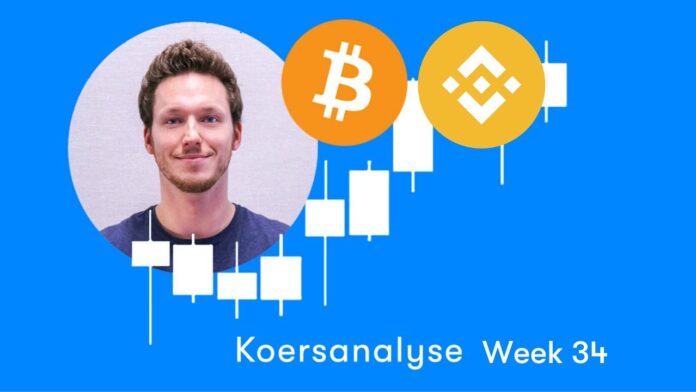 Bitcoin Koers Analyse Week 34 2019